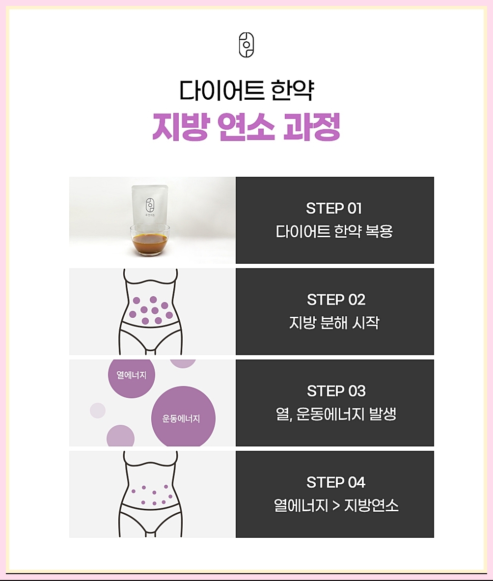 천안다이어트한약 지방 태워지는 과정