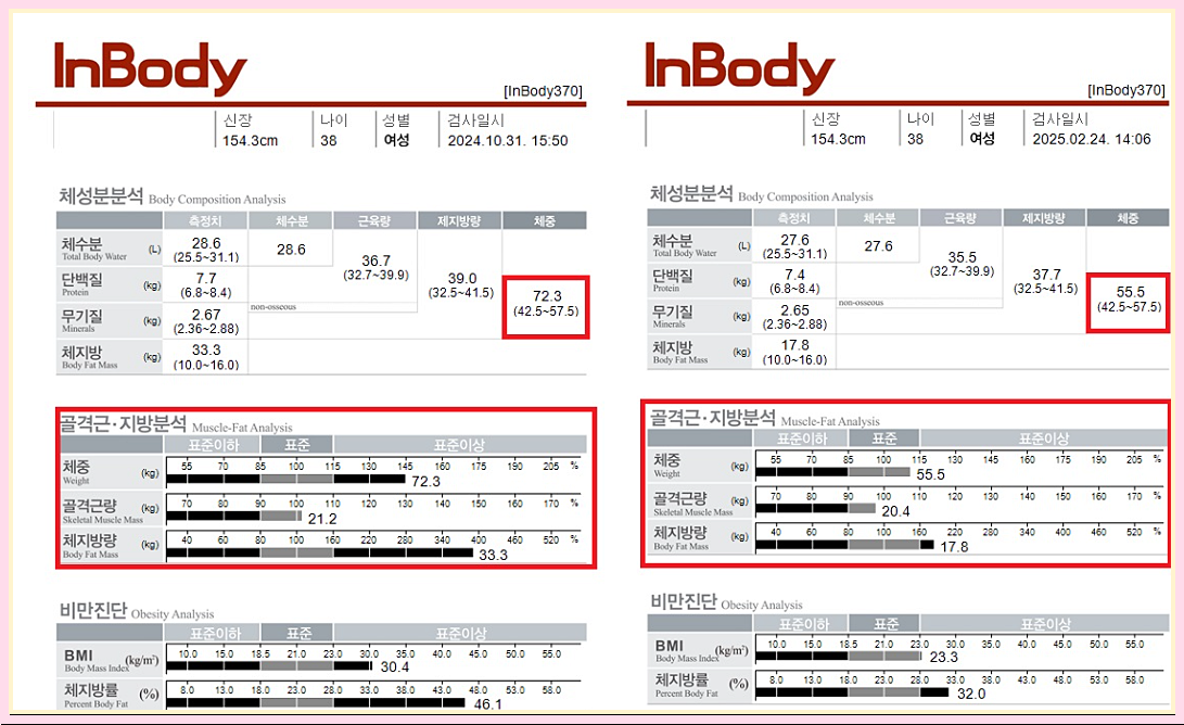 후한의원 천안점 인바디 전후