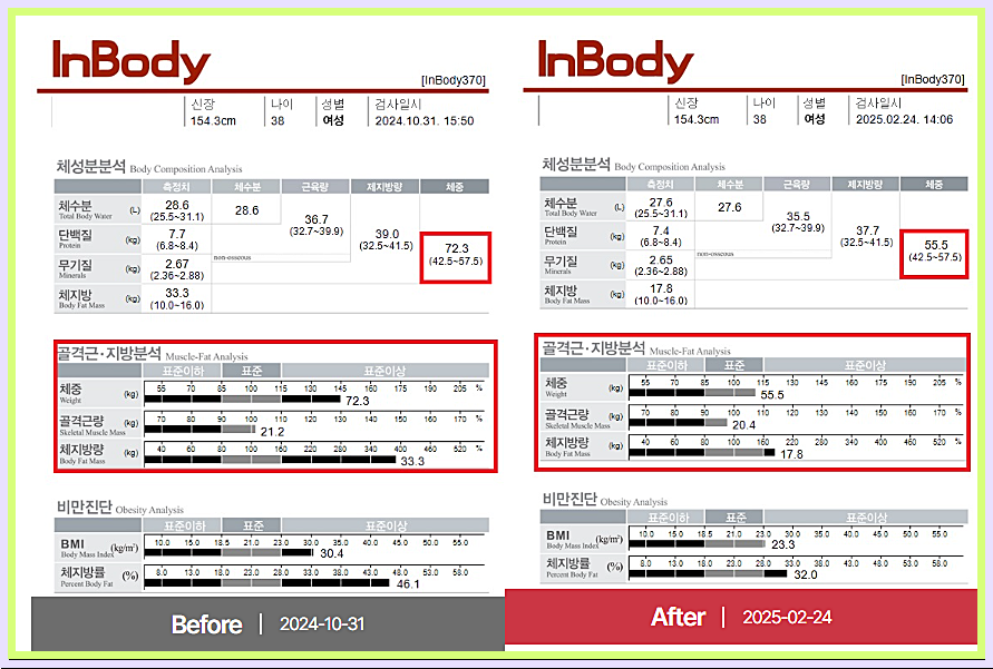인바디를 비교한 감량 전후 비교 사진